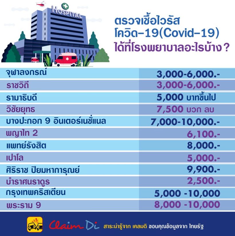 à¸£à¸²à¸¢à¸Š à¸­à¹‚à¸£à¸‡à¸žà¸¢à¸²à¸šà¸²à¸¥à¸— à¸ªà¸²à¸¡à¸²à¸£à¸–à¸•à¸£à¸§à¸ˆà¹€à¸Š à¸„à¹€à¸Š à¸­à¹„à¸§à¸£ à¸ª à¹‚à¸„à¸§ à¸